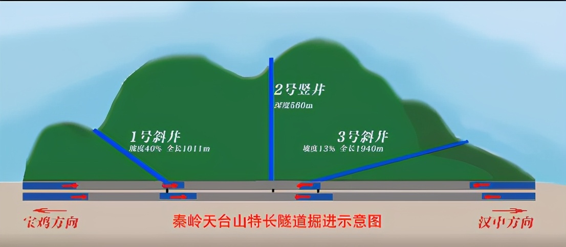 西安隧道最新规划图,中国陕西最长公路隧道