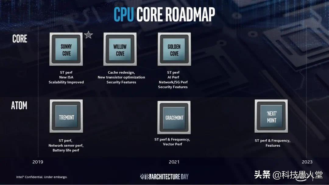 英特尔大幅提升性能,英特尔各代处理器ipc提升