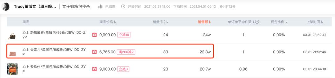 一包难求香奈儿,值得入手的二手lv