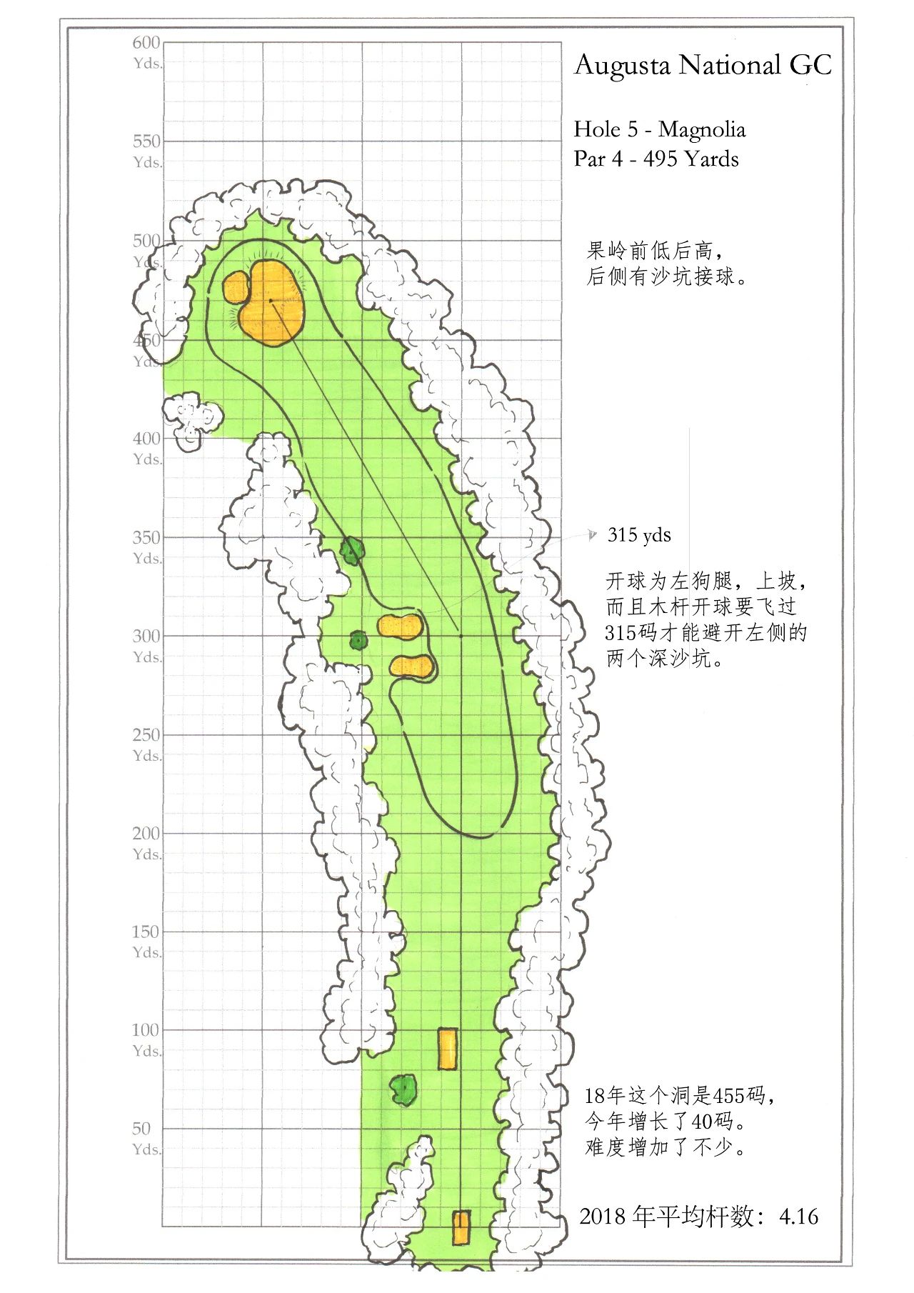 幼美迪带你了解一下神圣的奥古斯塔-美国大师赛（Master）