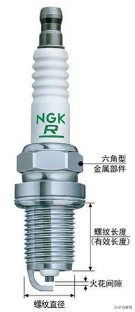 火花塞提前换还是等有症状了再换,火花塞为什么要两万公里一换