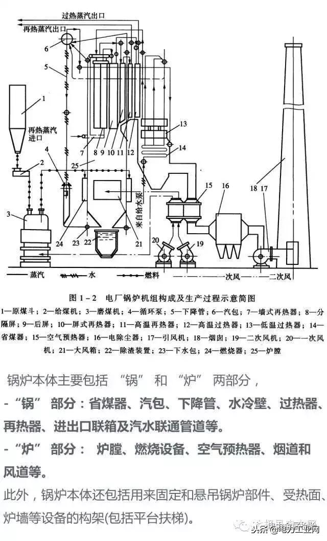 电厂锅炉及设备,电厂锅炉热工设备