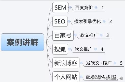 百度霸屏怎么引流,百度霸屏引流方法