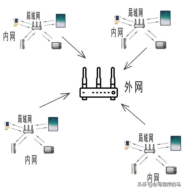 什么叫内网穿透,内网穿透你真的了解吗