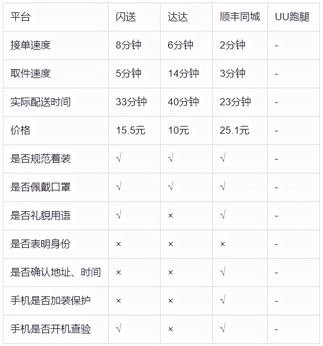 同城急送怎么查询信息,同城急送订单查询