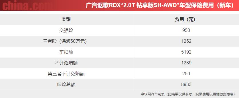 “美式豪华”的日系车广汽讴歌RDX用72小时改变了我对它的看法