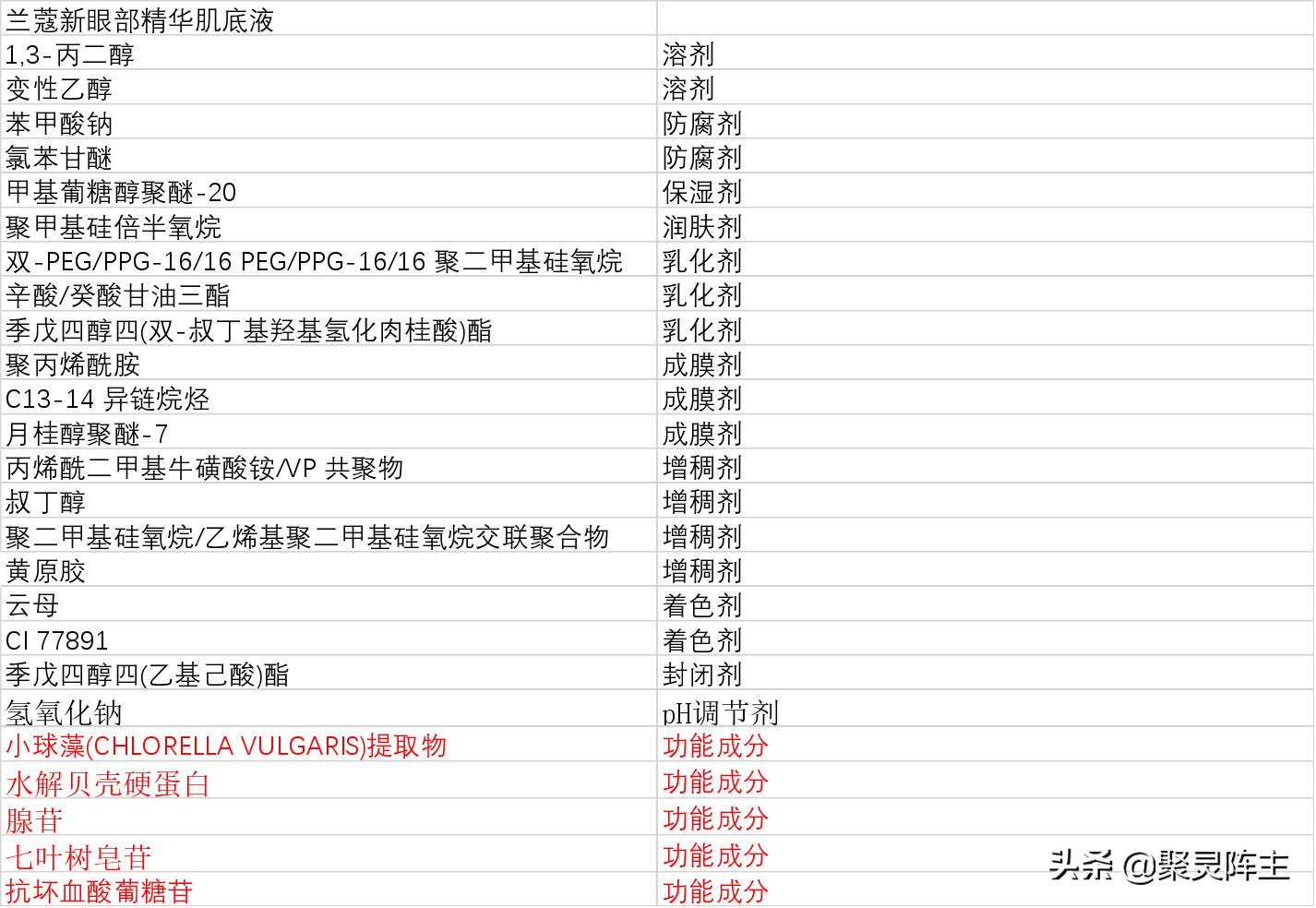 小棕瓶成分表在哪里看,小棕瓶小样跟正品的区别