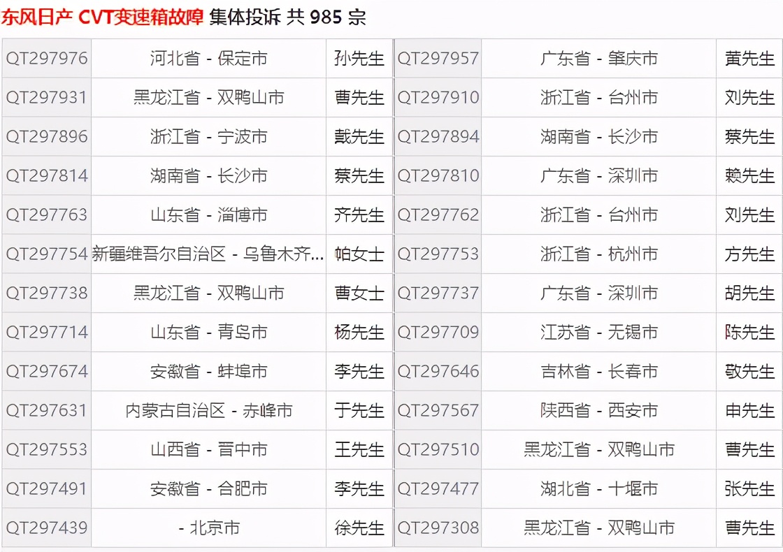 日产变速箱漏油,东风日产的变速箱通病视频