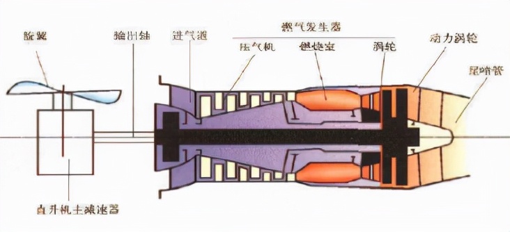 航发动力中国的航空发动机,飞机发动机龙头