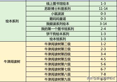 proudkids和贝达的区别,proudkids和贝达对比