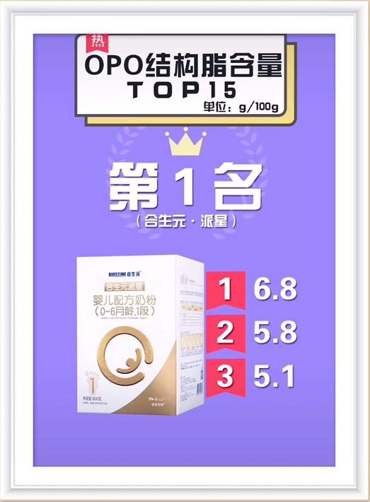 dha和opo含量高的奶粉,奶粉opo含量多少算达标