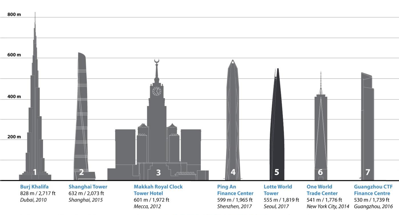 朝鲜第一高楼与韩国第一高楼,朝鲜十大高楼图片