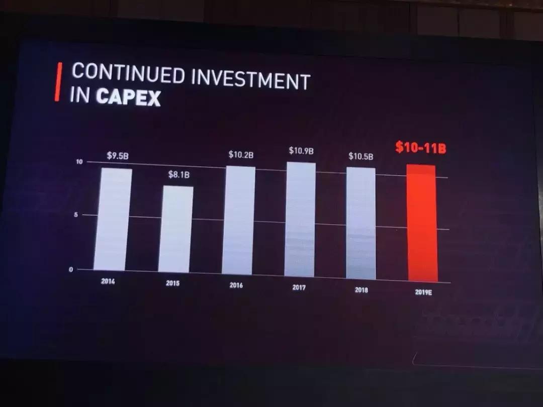 力挺华为的台积电在5nm工艺上一骑绝尘，三次让对手懊悔不已