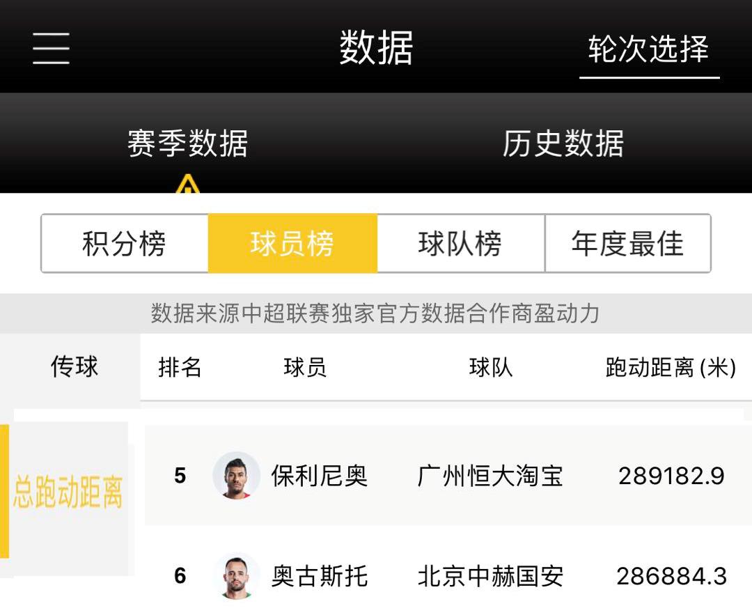 奥古斯托首球集锦,奥古斯托全场最佳数据