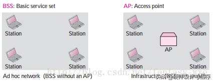 支持802.11bgn无线协议是什么意思,802.11无线网络标准详析