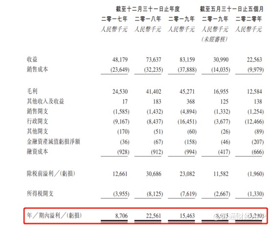 前有通策压制，后头业绩放缓，中国口腔医疗能否镶好“扩张牙”？