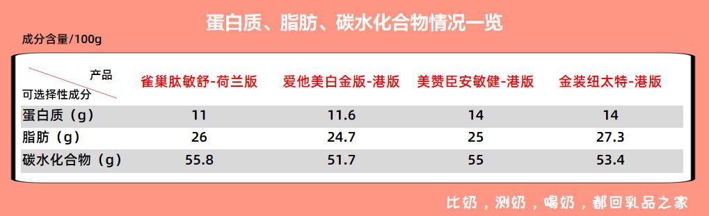 4款跨境购特配粉:肽敏舒、爱他美、安敏健、纽太特不值得买