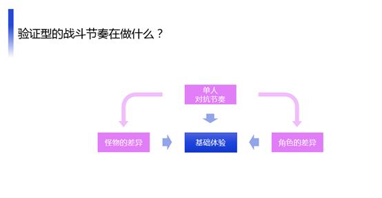 游戏数值策划看什么书,什么是游戏数值策划