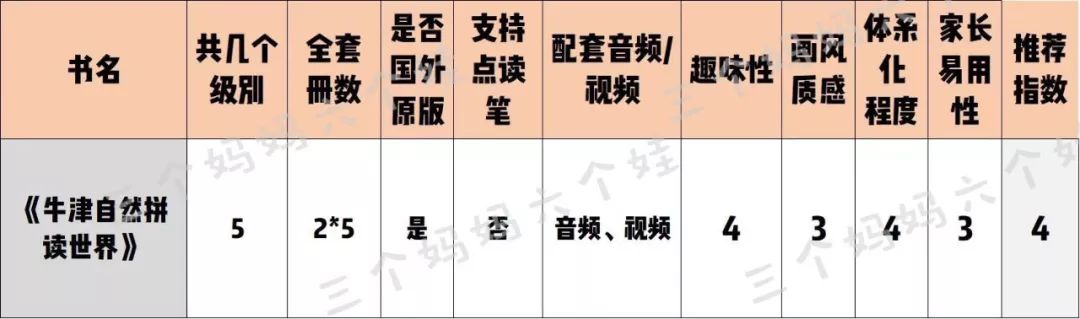 自然拼读十本书,自然拼读书测评