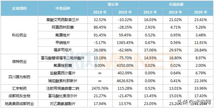 四川科伦第八批集采,科伦药业第九次集采中标