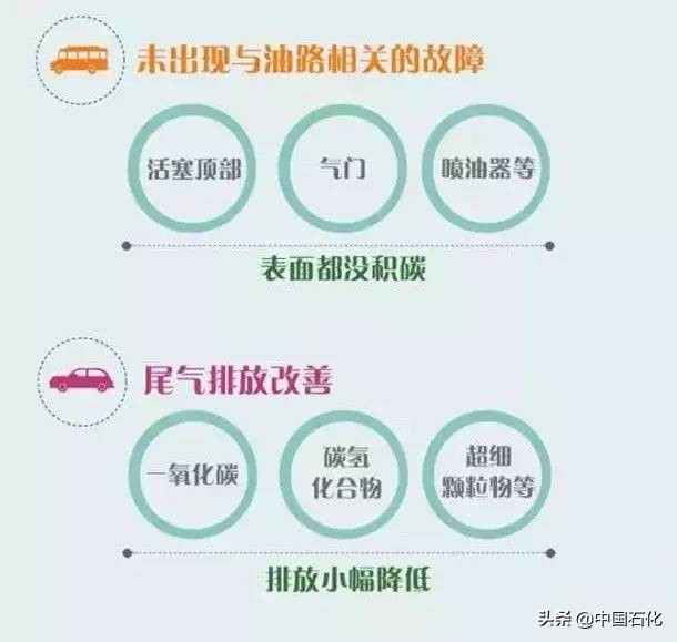 中国石化279加油站具体位置,中国石化加油站0号柴油地点