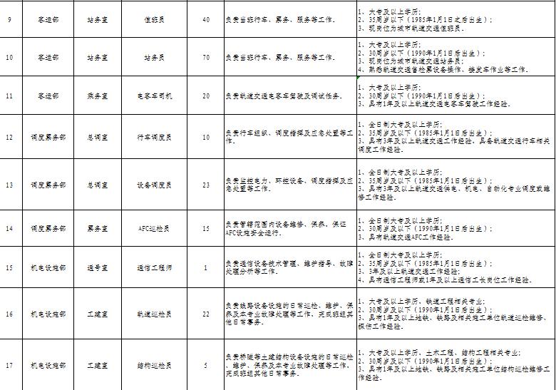 2021徐州地铁官网招聘启事,附近地铁招聘工作徐州
