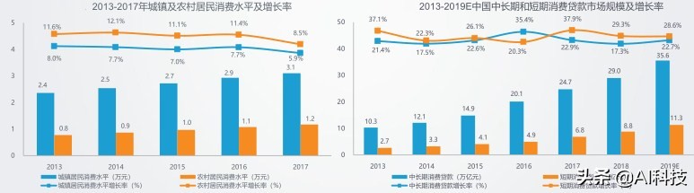 汽车金融行业大数据报告,汽车金融行业研究及市场分析报告