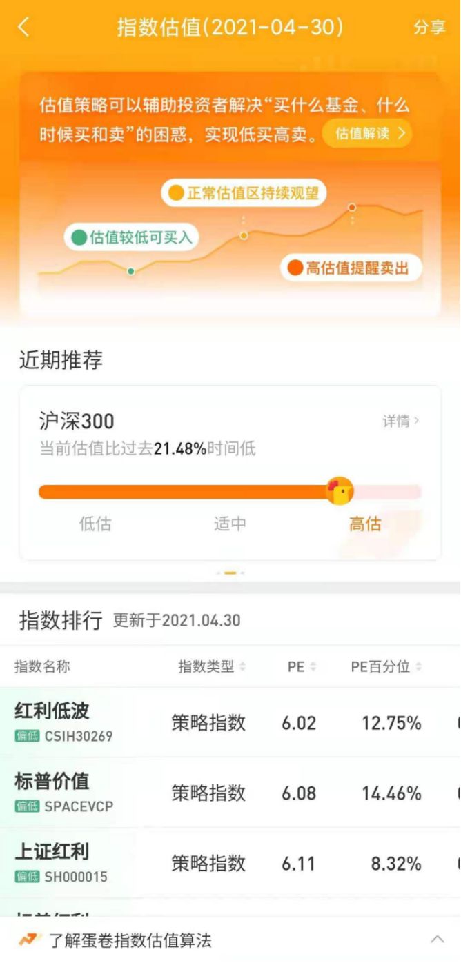 支付宝基金不会选,支付宝基金看不了净值估算