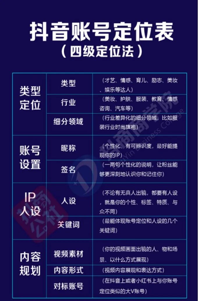 抖音账号定位是什么意思,抖音账号如何做精准定位