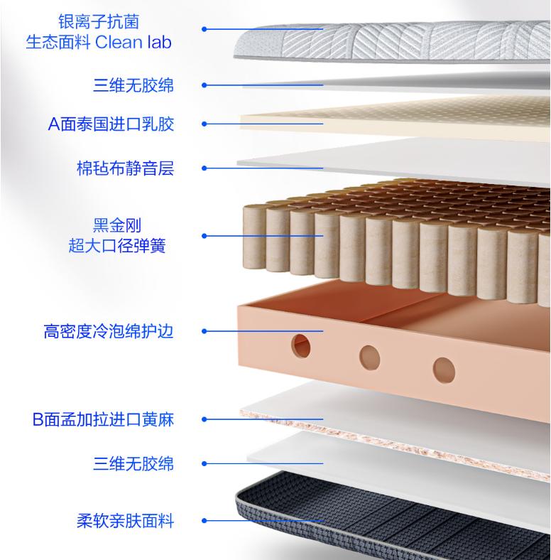 米粉亲自来验货售价两千多的8H金刚护脊乳胶床垫到底值不值