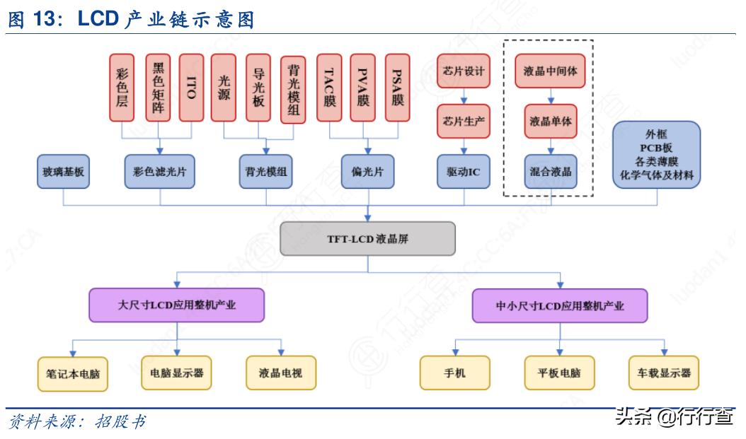 三星退出lcd市场公告,三星和lg计划关停的面板厂