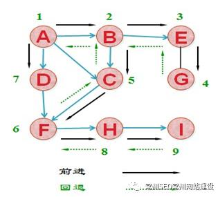 如何进行seo搜索引擎优化工作方案,搜索引擎优化seo常有哪些步骤