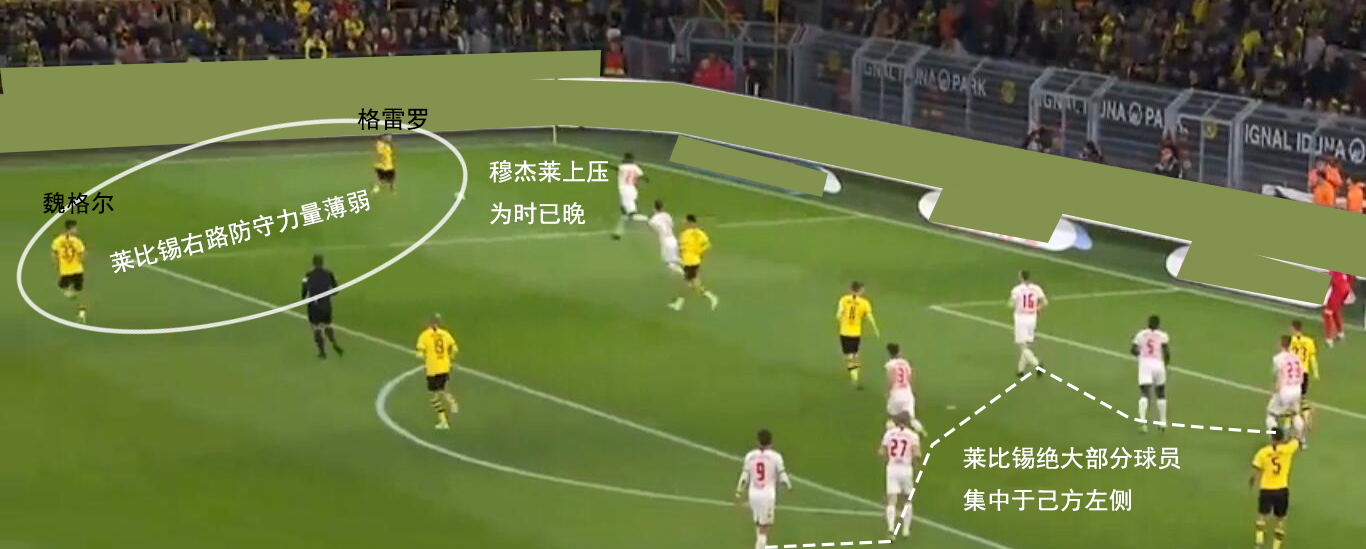 复盘多特,莱比锡主场力拼多特