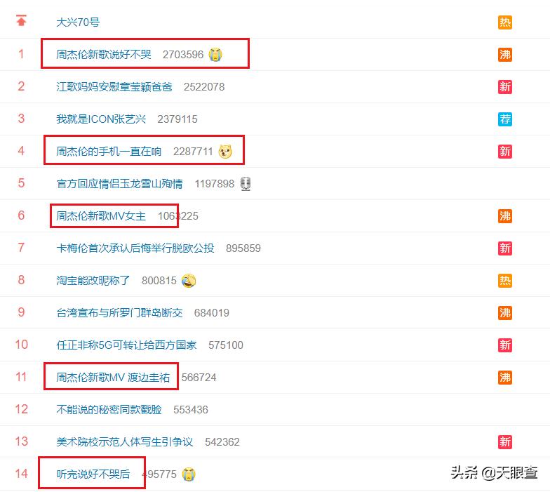 周杰伦新歌赚钱多少,周杰伦新专辑销量300万是什么意思