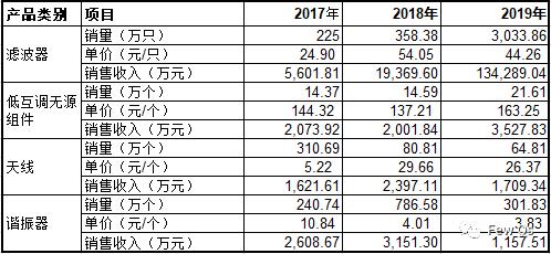 灿勤科技能涨几元,灿勤科技手机滤波器