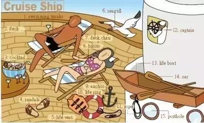 33张图让你记住英语中所有生活用词｜疏桐国际教育