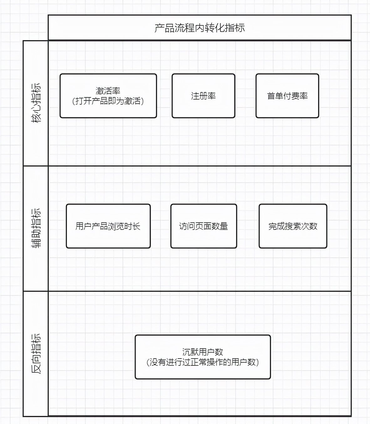 增长黑客的营销模型,增长黑客的经营模式