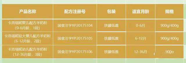 卡洛塔妮羊奶粉图片,卡洛塔妮羊奶粉值得你拥有