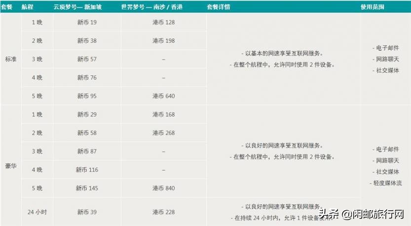 星梦邮轮世界梦号自由行热门攻略 (星梦邮轮一日游)