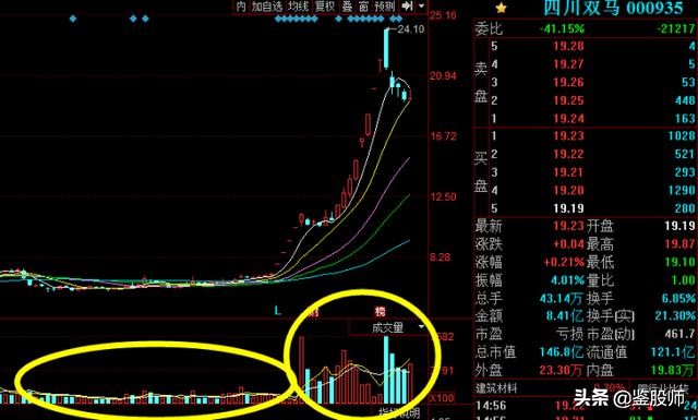 必学看盘十大技巧,看盘技术与实战技巧艾优财经专栏