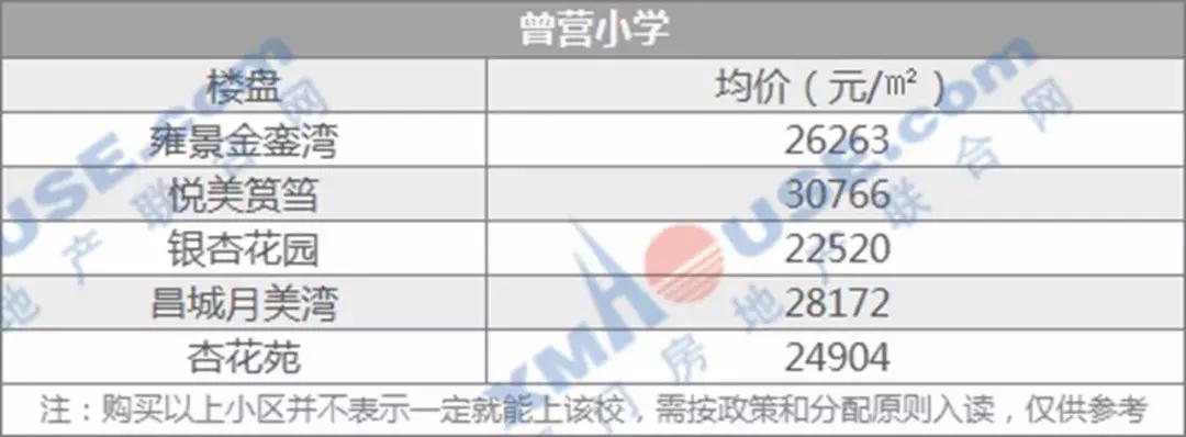 厦门岛内学区房哪个性价比高,厦门超高房价