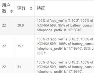风控处理黑产,黑产之路的风控