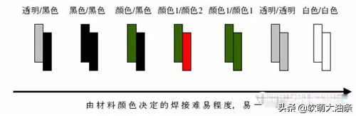 激光熔焊和激光焊接的区别,热塑性塑料激光焊接技术