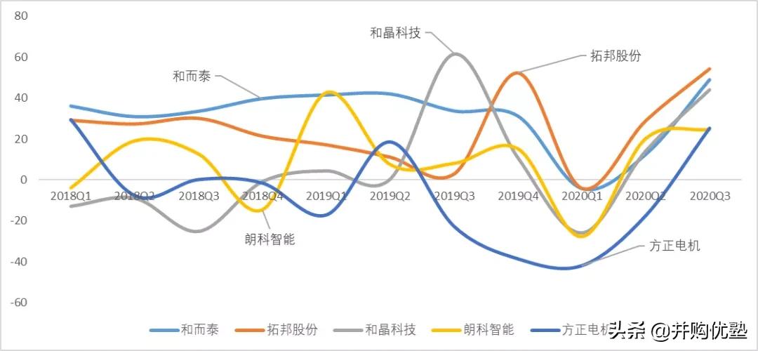 和而泰dcu布局,和而泰是两班倒吗