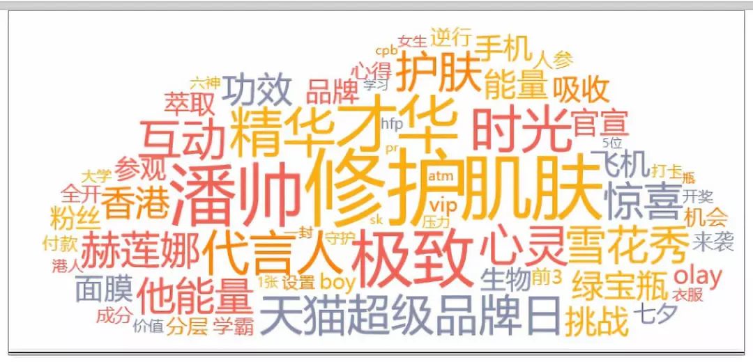 护肤品的谎言有哪些,护肤品的四大骗人套路