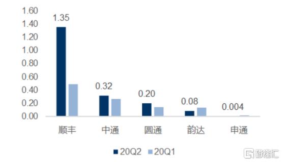 中通快递有望成为万亿市值企业吗,中通快递发家史