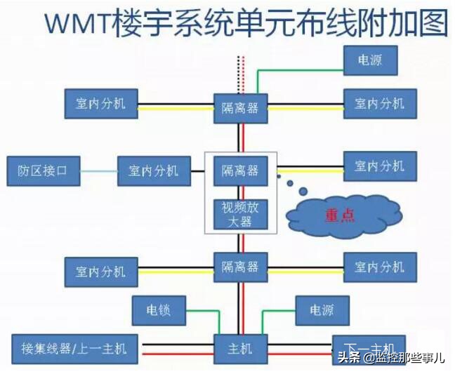 楼宇对讲电话4线接线图,不可视楼宇对讲机接线图