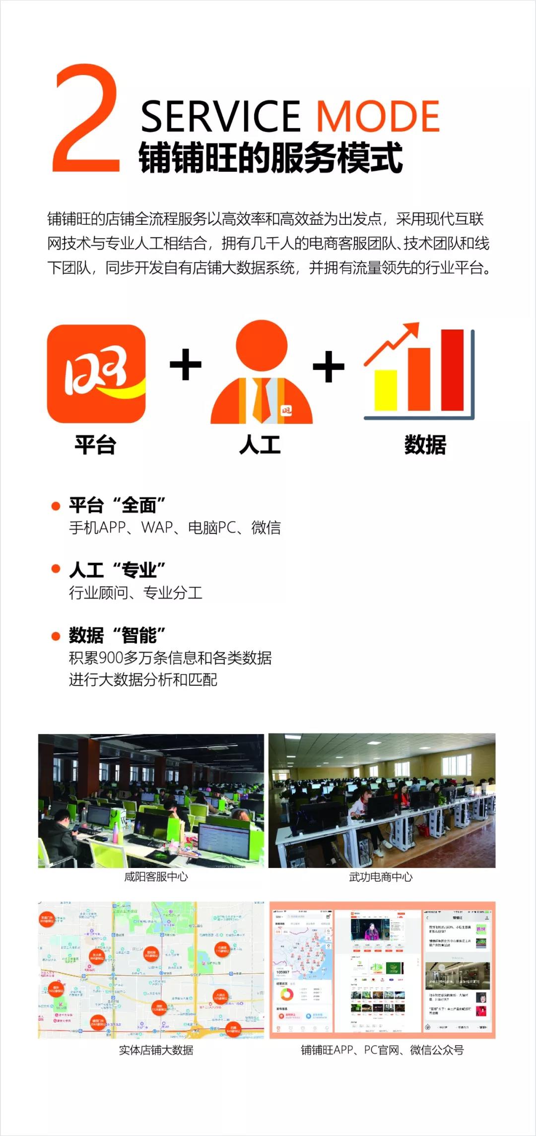 铺铺旺加盟多少钱,铺铺旺的盈利模式