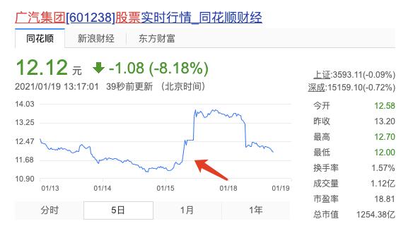 纯电动车续航超过1000km?打破续航焦虑?原来都是骗人的