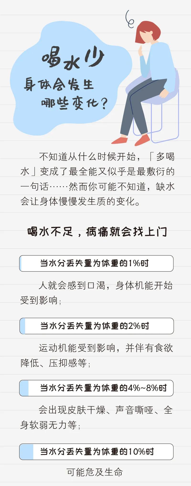 身体缺水喝水不小便,身体缺水但又不感觉口渴